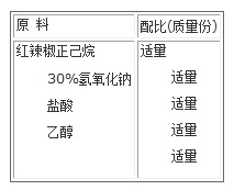 辣椒紅色素(5)的原料配比